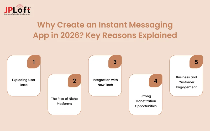 Why Create an Instant Messaging App in 2026? Key Reasons Explained
